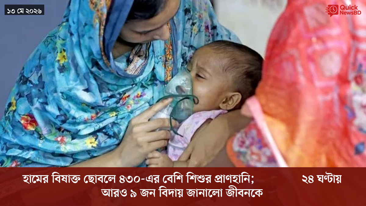 হামের বিষাক্ত ছোবলে ৪৩০-এর বেশি শিশুর প্রাণহানি; dernières ২৪ ঘণ্টায় আরও ৯ জন বিদায় জানালো জীবনকে